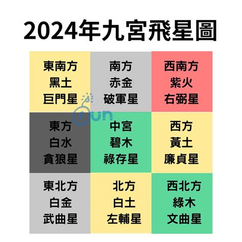 2023九宮格|【九宮 2023】2023 年九宮飛星圖指南：趨吉避兇，打。